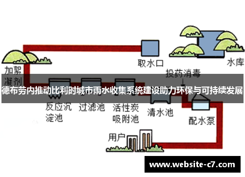 德布劳内推动比利时城市雨水收集系统建设助力环保与可持续发展 德布劳内推动比利时城市雨水收集系统建设助力环保与可持续发展
