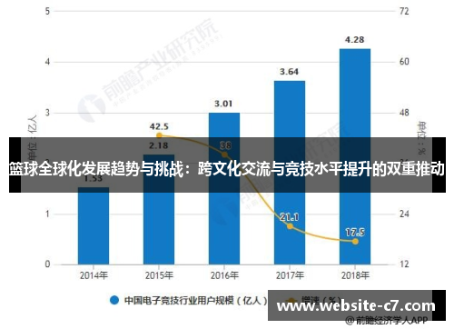 篮球全球化发展趋势与挑战:跨文化交流与竞技水平提升的双重推动 篮球全球化发展趋势与挑战:跨文化交流与竞技水平提升的双重推动
