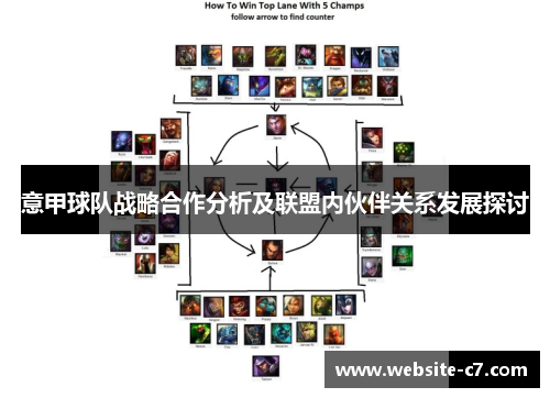 意甲球队战略合作分析及联盟内伙伴关系发展探讨 意甲球队战略合作分析及联盟内伙伴关系发展探讨