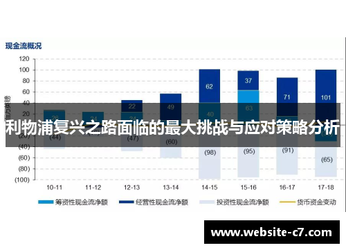利物浦复兴之路面临的最大挑战与应对策略分析 利物浦复兴之路面临的最大挑战与应对策略分析