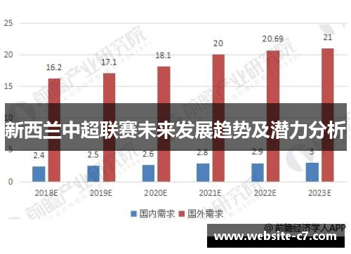 新西兰中超联赛未来发展趋势及潜力分析 新西兰中超联赛未来发展趋势及潜力分析