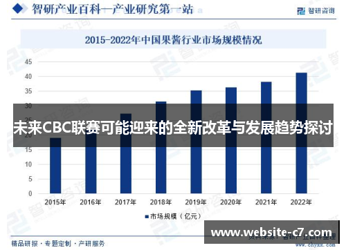 未来CBC联赛可能迎来的全新改革与发展趋势探讨