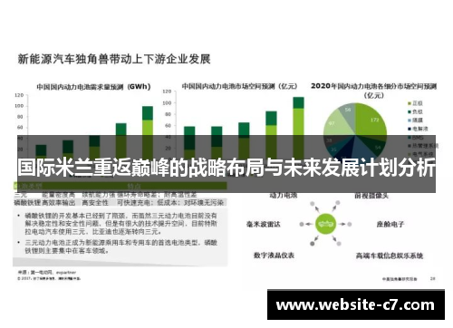 国际米兰重返巅峰的战略布局与未来发展计划分析 国际米兰重返巅峰的战略布局与未来发展计划分析