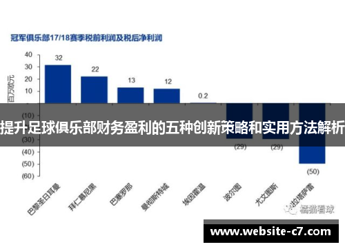 提升足球俱乐部财务盈利的五种创新策略和实用方法解析