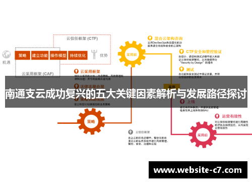 南通支云成功复兴的五大关键因素解析与发展路径探讨 南通支云成功复兴的五大关键因素解析与发展路径探讨