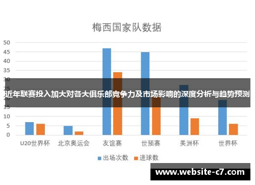 近年联赛投入加大对各大俱乐部竞争力及市场影响的深度分析与趋势预测