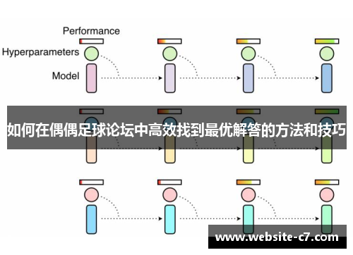 如何在偶偶足球论坛中高效找到最优解答的方法和技巧