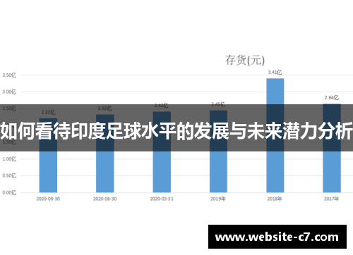如何看待印度足球水平的发展与未来潜力分析