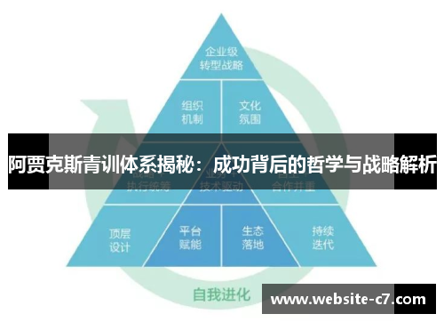 阿贾克斯青训体系揭秘:成功背后的哲学与战略解析 阿贾克斯青训体系揭秘:成功背后的哲学与战略解析