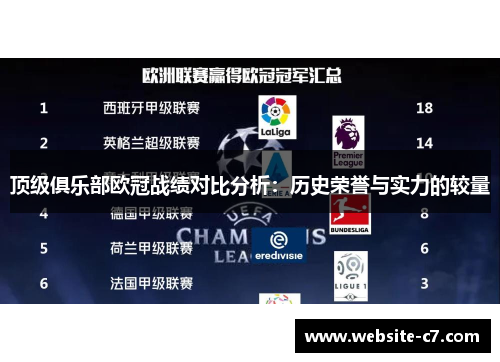 顶级俱乐部欧冠战绩对比分析:历史荣誉与实力的较量 顶级俱乐部欧冠战绩对比分析:历史荣誉与实力的较量