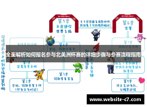 全面解析如何报名参与北美洲杯赛的详细步骤与参赛流程指南