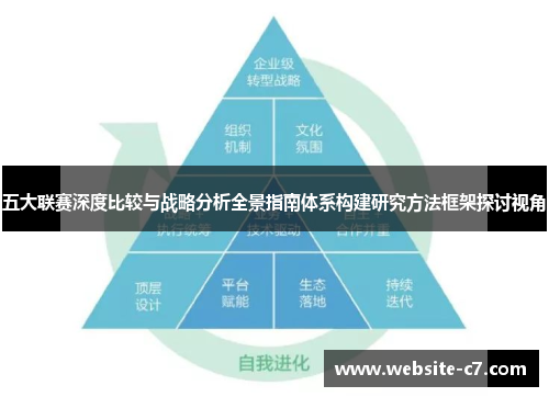 五大联赛深度比较与战略分析全景指南体系构建研究方法框架探讨视角 五大联赛深度比较与战略分析全景指南体系构建研究方法框架探讨视角