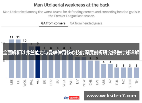 全面解析以弗兰能力与曼联传奇核心技能深度剖析研究报告综述详解 全面解析以弗兰能力与曼联传奇核心技能深度剖析研究报告综述详解