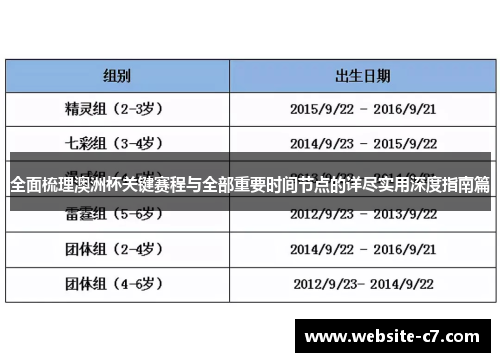 全面梳理澳洲杯关键赛程与全部重要时间节点的详尽实用深度指南篇