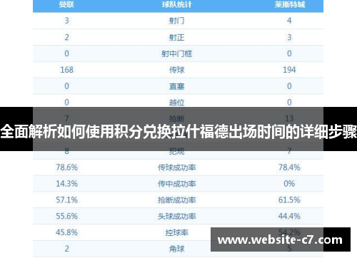 全面解析如何使用积分兑换拉什福德出场时间的详细步骤 全面解析如何使用积分兑换拉什福德出场时间的详细步骤