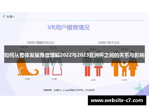 如何从整体发展角度理解2022与2023亚洲杯之间的关系与影响