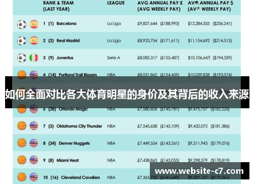如何全面对比各大体育明星的身价及其背后的收入来源