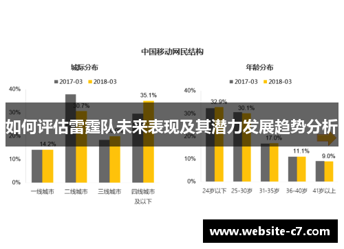 如何评估雷霆队未来表现及其潜力发展趋势分析 如何评估雷霆队未来表现及其潜力发展趋势分析