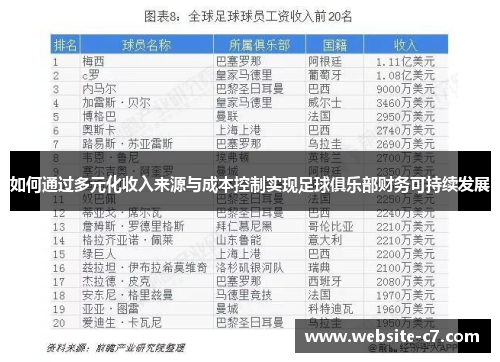 如何通过多元化收入来源与成本控制实现足球俱乐部财务可持续发展