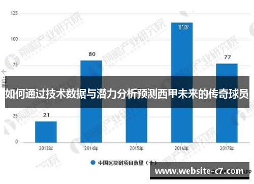 如何通过技术数据与潜力分析预测西甲未来的传奇球员