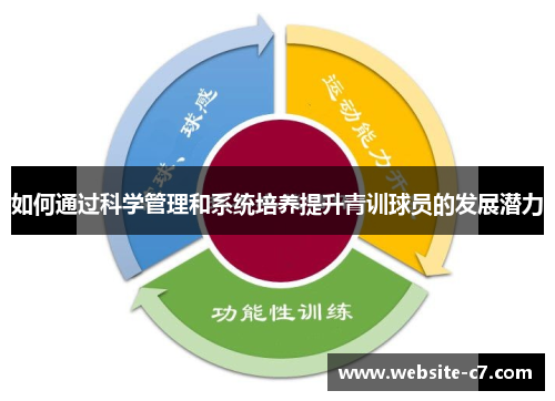 如何通过科学管理和系统培养提升青训球员的发展潜力