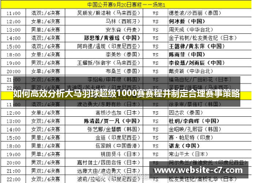 如何高效分析大马羽球超级1000赛赛程并制定合理赛事策略 如何高效分析大马羽球超级1000赛赛程并制定合理赛事策略