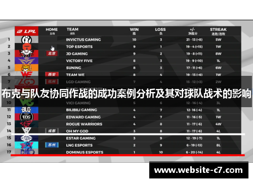 布克与队友协同作战的成功案例分析及其对球队战术的影响