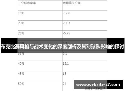 布克比赛风格与战术变化的深度剖析及其对球队影响的探讨