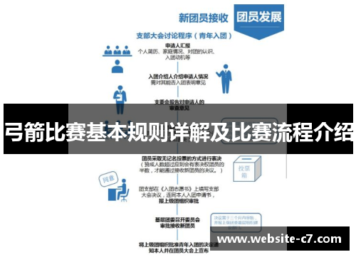 弓箭比赛基本规则详解及比赛流程介绍