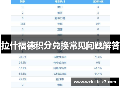 拉什福德积分兑换常见问题解答