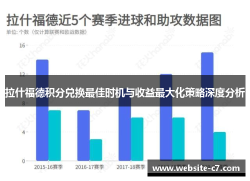 拉什福德积分兑换最佳时机与收益最大化策略深度分析 拉什福德积分兑换最佳时机与收益最大化策略深度分析