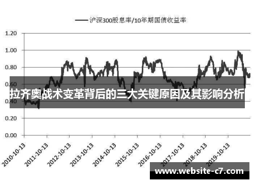 拉齐奥战术变革背后的三大关键原因及其影响分析