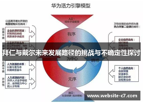 拜仁与戴尔未来发展路径的挑战与不确定性探讨 拜仁与戴尔未来发展路径的挑战与不确定性探讨