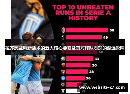 拉齐奥蓝鹰新战术的五大核心要素及其对球队表现的深远影响 拉齐奥蓝鹰新战术的五大核心要素及其对球队表现的深远影响