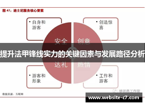 提升法甲锋线实力的关键因素与发展路径分析 提升法甲锋线实力的关键因素与发展路径分析