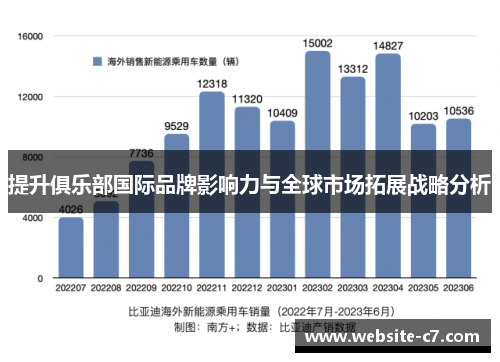 提升俱乐部国际品牌影响力与全球市场拓展战略分析